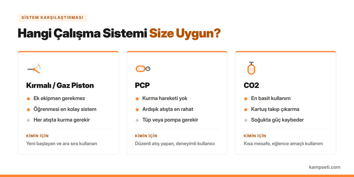 havaı tüfek sistem karşılaştırma