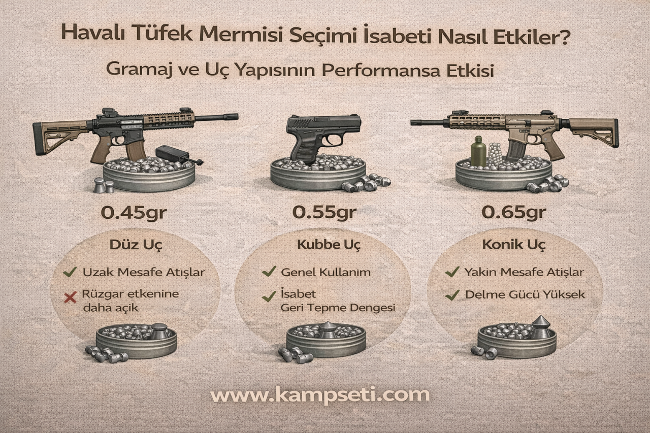 Havalı Tüfek Mermisi Seçimi İsabeti Nasıl Etkiler- Atış Performansına Etkisi