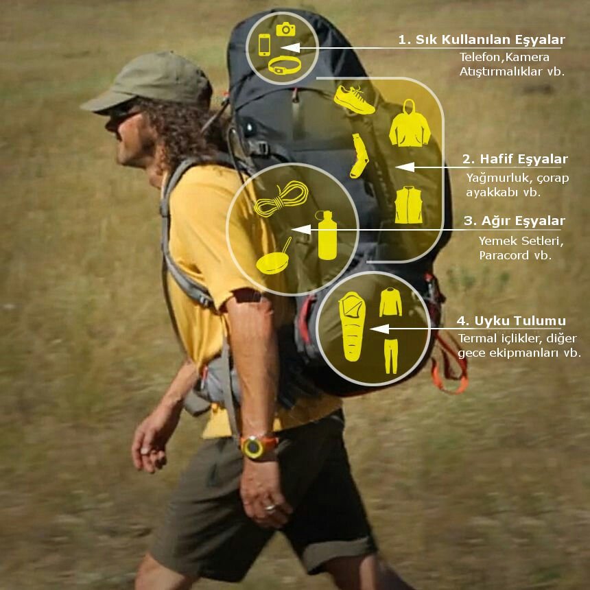 Haftasonu Kaçamakları için Hızlıca Hazırlayabileceğiniz Kamp Çantası