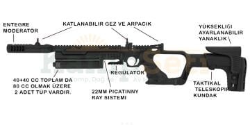 Hatsan Jet 3 RG PCP Havalı Tabanca
