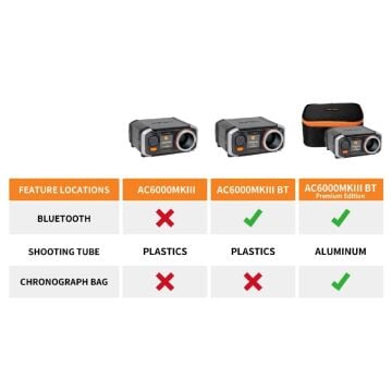 ACETECH AC6000 MK3 Bluetooth Chronograph Krono