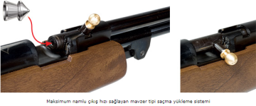 Hatsan Torpedo 155 Havalı Tüfek