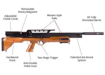 Hatsan BULL BOSS QE M1 PCP Havalı Tüfek