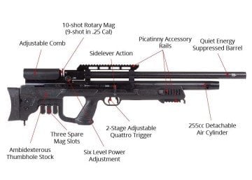 Hatsan X Gladius Bullpup QE PCP Havalı Tüfek