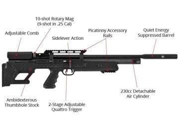 Hatsan BULL BOSS QE PCP Havalı Tüfek
