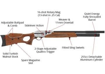 Hatsan Galatian I Carbine Match Grade PCP Havalı Tüfek